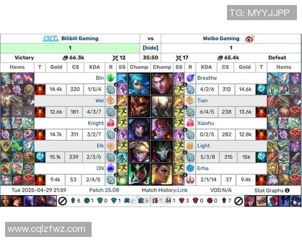 英雄联盟巨献：探秘BLG的速度_1